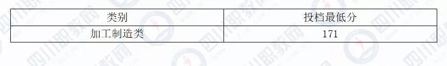 四川化工職業(yè)技術(shù)學(xué)校高考分?jǐn)?shù)線的簡(jiǎn)單介紹