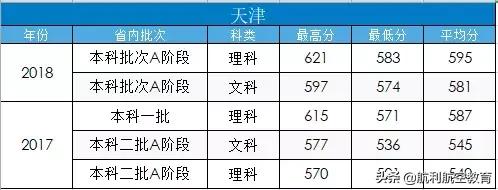 包含中考航空學校錄取分數(shù)線的詞條