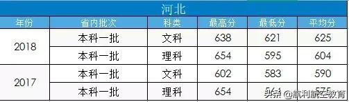 包含中考航空學校錄取分數(shù)線的詞條