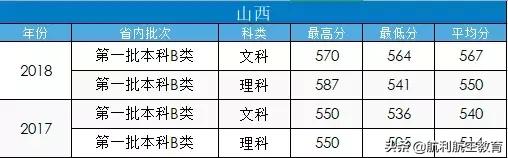 包含中考航空學校錄取分數(shù)線的詞條