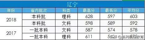 包含中考航空學校錄取分數(shù)線的詞條