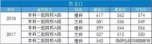 包含中考航空學校錄取分數(shù)線的詞條