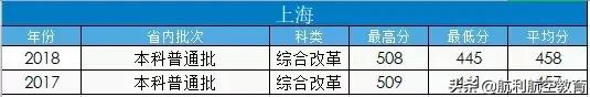 包含中考航空學校錄取分數(shù)線的詞條