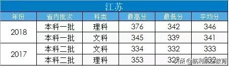 包含中考航空學校錄取分數(shù)線的詞條