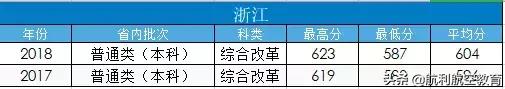 包含中考航空學校錄取分數(shù)線的詞條