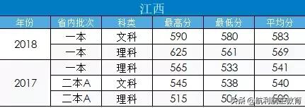 包含中考航空學校錄取分數(shù)線的詞條