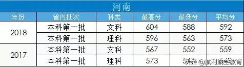 包含中考航空學校錄取分數(shù)線的詞條