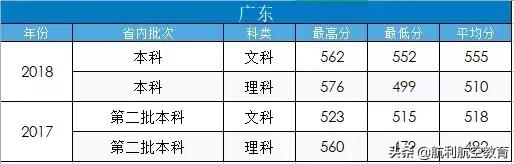 包含中考航空學校錄取分數(shù)線的詞條