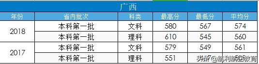 包含中考航空學校錄取分數(shù)線的詞條