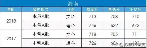 包含中考航空學校錄取分數(shù)線的詞條