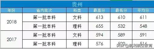 包含中考航空學校錄取分數(shù)線的詞條