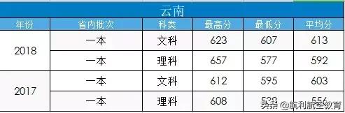 包含中考航空學校錄取分數(shù)線的詞條