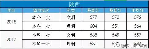 包含中考航空學校錄取分數(shù)線的詞條