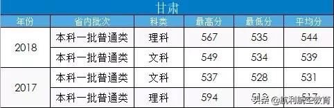 包含中考航空學校錄取分數(shù)線的詞條