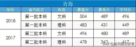 包含中考航空學校錄取分數(shù)線的詞條