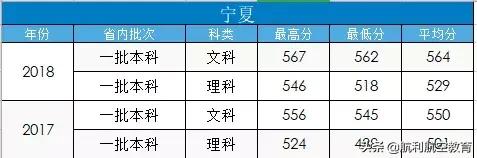 包含中考航空學校錄取分數(shù)線的詞條