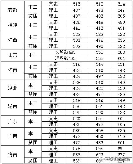 包含中考航空學校錄取分數(shù)線的詞條