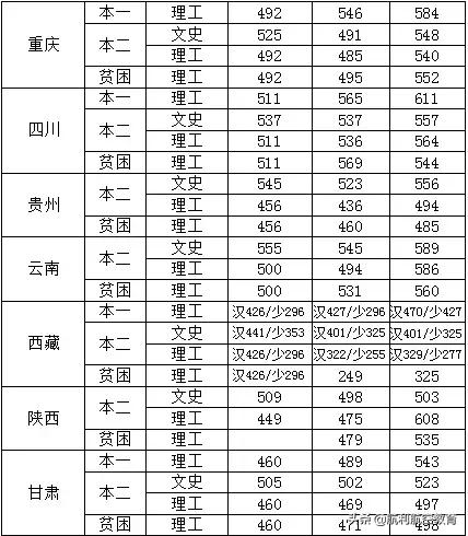 包含中考航空學校錄取分數(shù)線的詞條