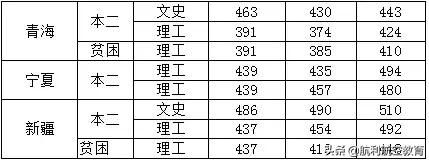 包含中考航空學校錄取分數(shù)線的詞條