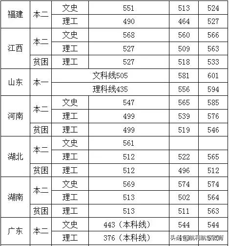 包含中考航空學校錄取分數(shù)線的詞條