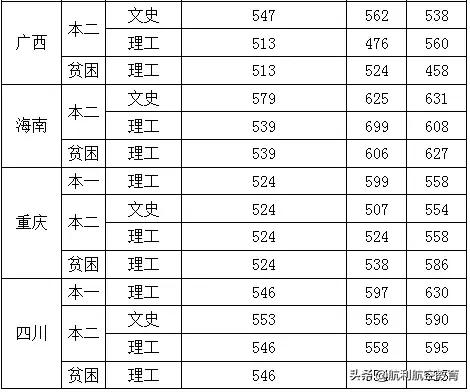 包含中考航空學校錄取分數(shù)線的詞條