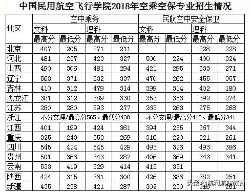 包含中考航空學校錄取分數(shù)線的詞條