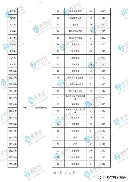 重慶專升本學(xué)校和專業(yè)一覽表的簡(jiǎn)單介紹