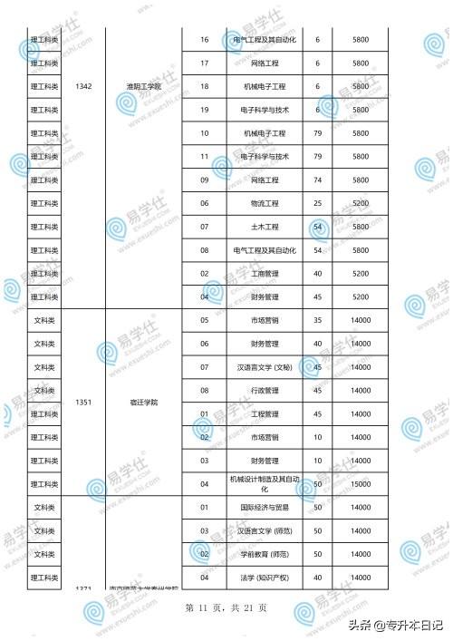 重慶專升本學(xué)校和專業(yè)一覽表的簡(jiǎn)單介紹