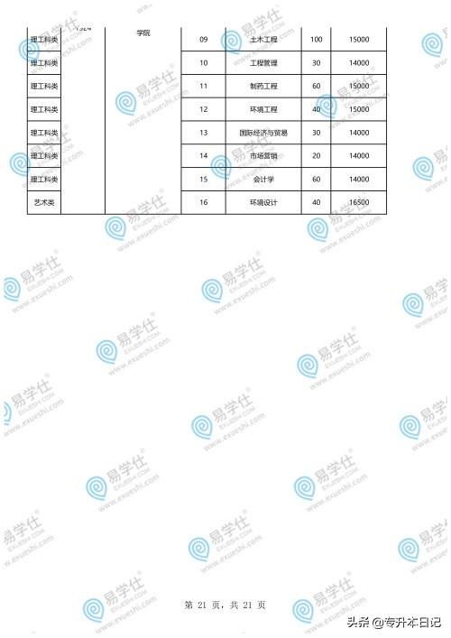 重慶專升本學(xué)校和專業(yè)一覽表的簡(jiǎn)單介紹