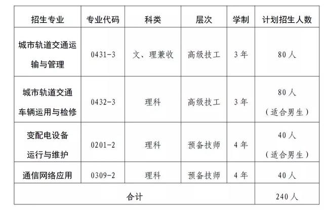 關于成都高級技工學校的信息圖3