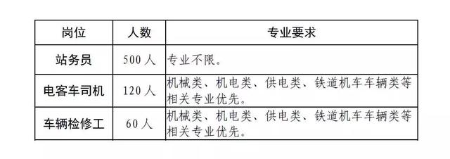 關于成都高級技工學校的信息