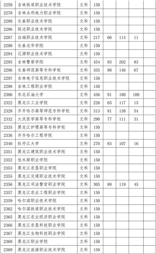 四川省內(nèi)?？茖W(xué)校排名及分?jǐn)?shù)線的簡(jiǎn)單介紹