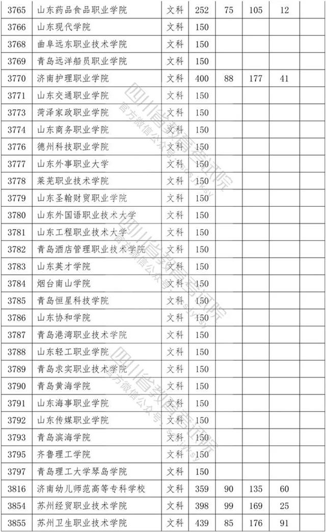 四川省內(nèi)?？茖W(xué)校排名及分?jǐn)?shù)線的簡(jiǎn)單介紹