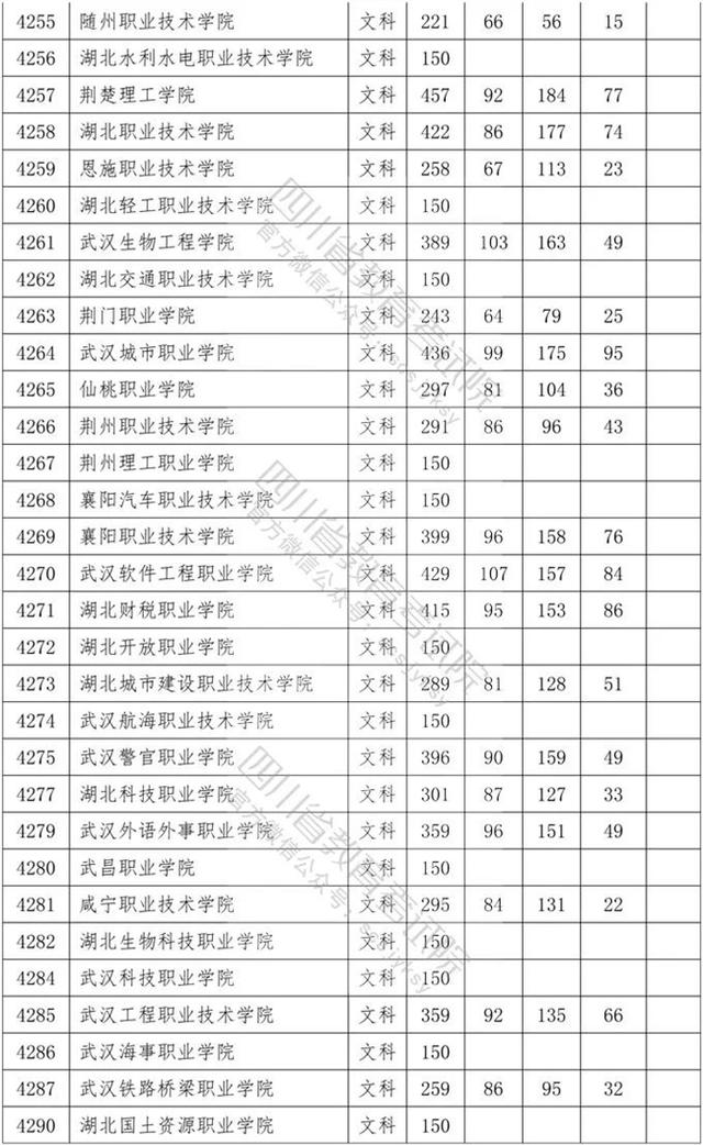 四川省內(nèi)?？茖W(xué)校排名及分?jǐn)?shù)線的簡(jiǎn)單介紹