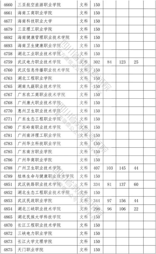 四川省內(nèi)?？茖W(xué)校排名及分?jǐn)?shù)線的簡(jiǎn)單介紹