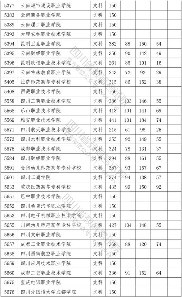 四川省內(nèi)?？茖W(xué)校排名及分?jǐn)?shù)線的簡(jiǎn)單介紹