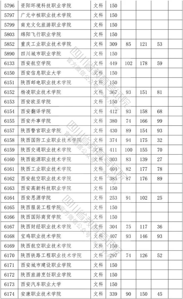 四川省內(nèi)?？茖W(xué)校排名及分?jǐn)?shù)線的簡(jiǎn)單介紹