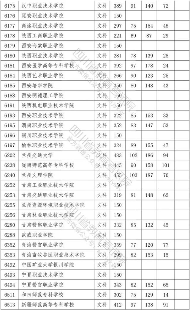 四川省內(nèi)?？茖W(xué)校排名及分?jǐn)?shù)線的簡(jiǎn)單介紹