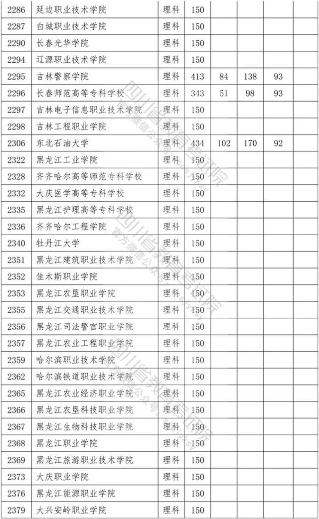 四川省內(nèi)?？茖W(xué)校排名及分?jǐn)?shù)線的簡(jiǎn)單介紹