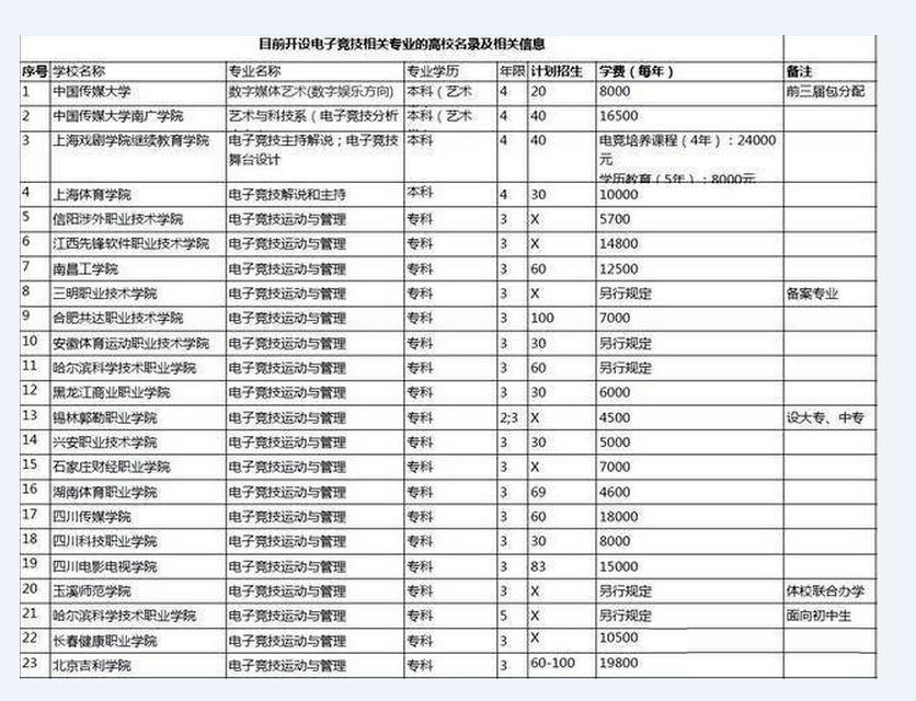 關(guān)于電競學(xué)校有前途嗎的信息