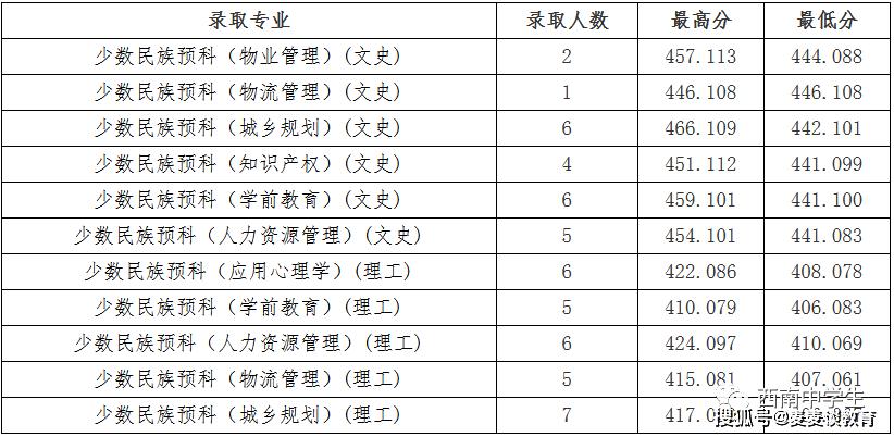 成都紡織高等專科學(xué)校升本(?？浦械男∏迦A)