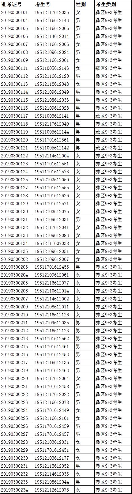 四川3 2大專有哪些知名學(xué)校(強(qiáng)大的四川技術(shù)學(xué)校)