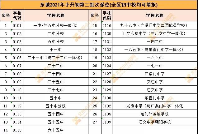 2021廣西單招學(xué)校排名(2021年廣西對(duì)口招生分?jǐn)?shù)線)