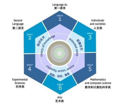 成都最好的國際學校(珠海最好的國際學校)