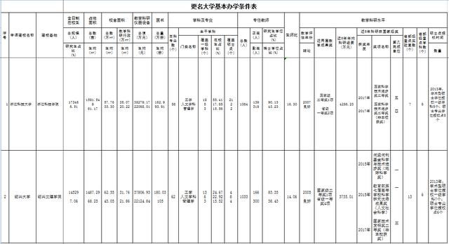 浙江科技工程學(xué)校(浙江科技工程學(xué)校招生)