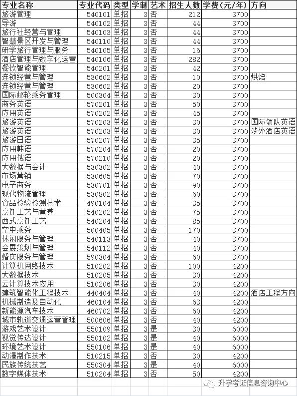 大專單招學校(高中單招的都有哪些大專院校)