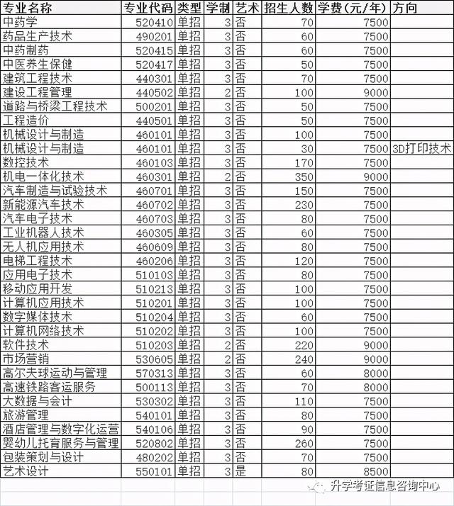 大專單招學校(高中單招的都有哪些大專院校)