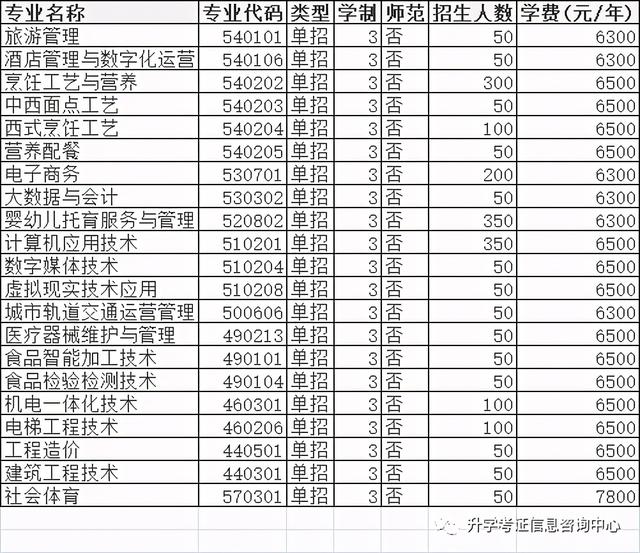 大專單招學校(高中單招的都有哪些大專院校)