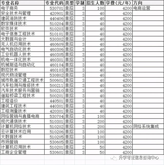 大專單招學校(高中單招的都有哪些大專院校)