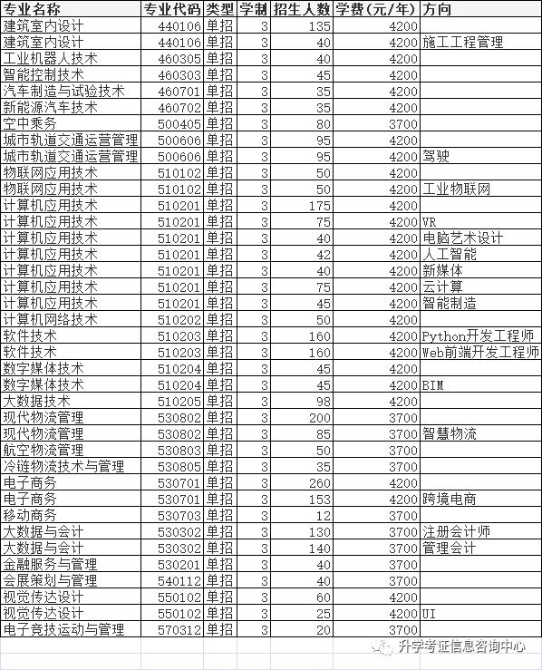 大專單招學校(高中單招的都有哪些大專院校)